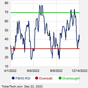 FBHS RSI